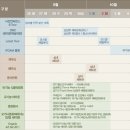 제17차 IFOAM 세계유기농대회 - (9/26~10/5) 이미지