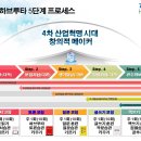 [줌 ZOOM] 2021년 1분기 학부모, 청소년, 강사코치 하브루타 12주 강좌 안내–12/22(화), 12/23(수), 12/24 이미지