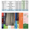 빼꼼낼름 | 26년 5월 2주차 일상