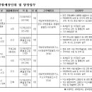 국립부여문화재연구소 기간제근로자(특별연구원, 연구원) 채용 공고 이미지