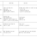 분당내마음정신건강의학과