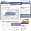 조인스랜드 부동산 시세 페이지 개편…한눈에 확~ 필요한 정보만 쏙~ 이미지