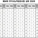팔도물산 주식회사 | [한국사능력검정시험/공부기록] 제54회 한국사능력검정시험 심화