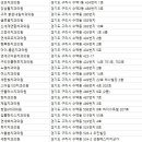 고운e치과의원 이미지