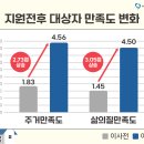 서울시복지재단, 주거 위기가구에 임차보증금 최대 600만원 지원 이미지