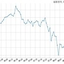 삼본엔지니어링주 - 서초구 반포대로10길 45 | 삼본엔지니어링주