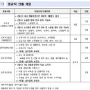 전력기술교육원 | 한국고용노동교육원 채용 공고, 자소서, 연봉(2025년)