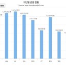 * 2024 각 팀별 홈 경기 관중 순위 이미지