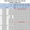 ▶▶ [넥스젠] BENZ/포르쉐 차량의 센터순정오일인 모빌원 골드를 실버가격으로 판매합니다. ◀◀ 이미지