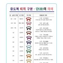 강릉 용인대 유도 멀티짐 이미지