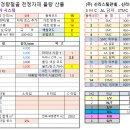 경량철골자재 물량산출 자동화 엑셀 이미지