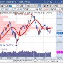 (주)한미엔텍 - 성남시분당구 | (주)한미엔텍