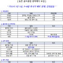 동촌골프클럽 네이버블로그