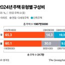 어반인사이트