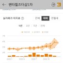 펜타 국토부실거래신고가격(신고가/신저가) 이미지