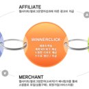 위너마케팅 - 성동구 성수일로 89 | 위너마케팅