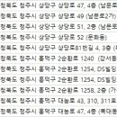 연세강연웅성형외과의원 이미지