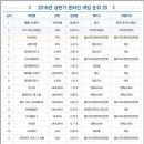 서바이벌 PC방 이미지