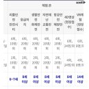 인천국민안전체험관 이미지