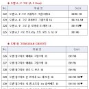 에노테카압구정점 이미지