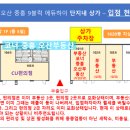롯데캐슬코너공인중개사사무소 이미지