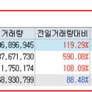 신월로지스 네이버블로그