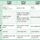 성경의 3대 시리즈 이미지