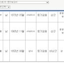 PN풍년 김동연 국내유일 국제대 덕수상고 고교대학동문입니다 이미지