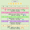 키즈 아티스트 | [파주/운정]파주 운정 꼬마아티스트 미술놀이 물감 오감놀이 체험형 키즈카페 30개월 후기