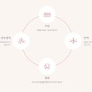 진피부과의원 이미지