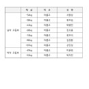 제50회 소년체전 및 제102회 전국체전 세종시 대표 선발명단발표 이미지