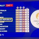 오성글로벌 이미지