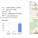 서울대도초등학교 이미지