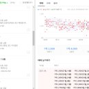 조망 서향 이미지