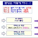 주택청약제도, 쉽게 이해하기 이미지