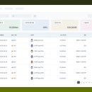 본아이에프(본죽) | [본아이에프] 회사 법인차량, 개인차량 통합 관리로 업무 생산성 UP!