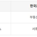 나라경매컨설팅 공인중개사사무소 이미지