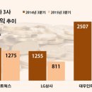 SK종합상사 이미지