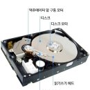 삼산텍데이터복구&컴퓨터수리 - 동대문구 회기로 195 | 삼산텍데이터복구&컴퓨터수리