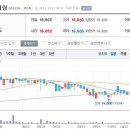 10월21일 데일리진단 - 도화엔지니어링 주가흐름 및 투자전략 이미지