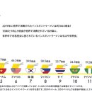 산정식품
