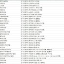 신안당안경 이미지