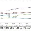 여성권익시설 여성긴급전화1366센터(2) 뉴스1