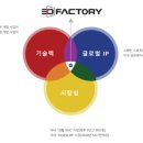 주식회사 쓰리디팩토리 이미지