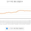 관수야관수