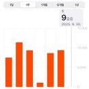 서연약국 | 하늘은 높고 나는 살찌는 계절 9월호, 마지막