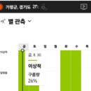 해와별여행 이미지