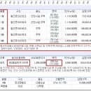 반송동147 이미지
