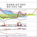 팬오션(028670) - 회생채권 분석과 탕감 적절 이미지