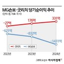 제이씨파트너스 아시아경제